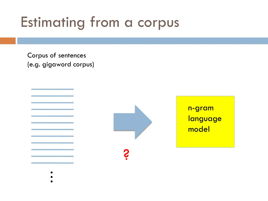 estimating from a corpus