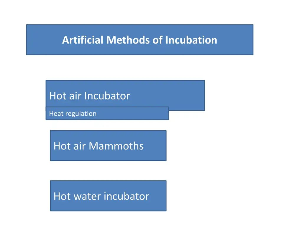 artificial methods of incubation