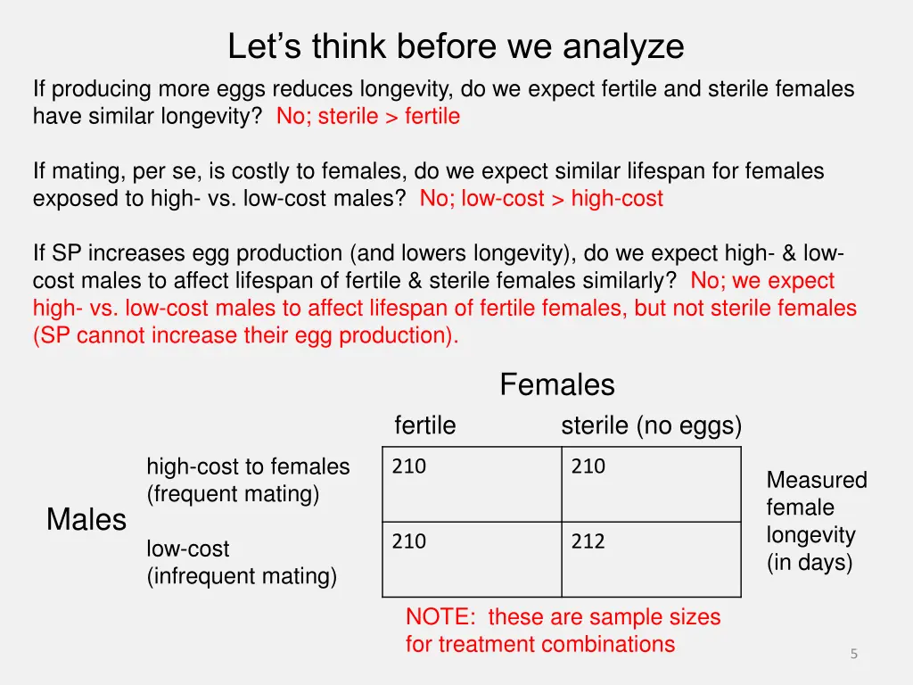 let s think before we analyze 1