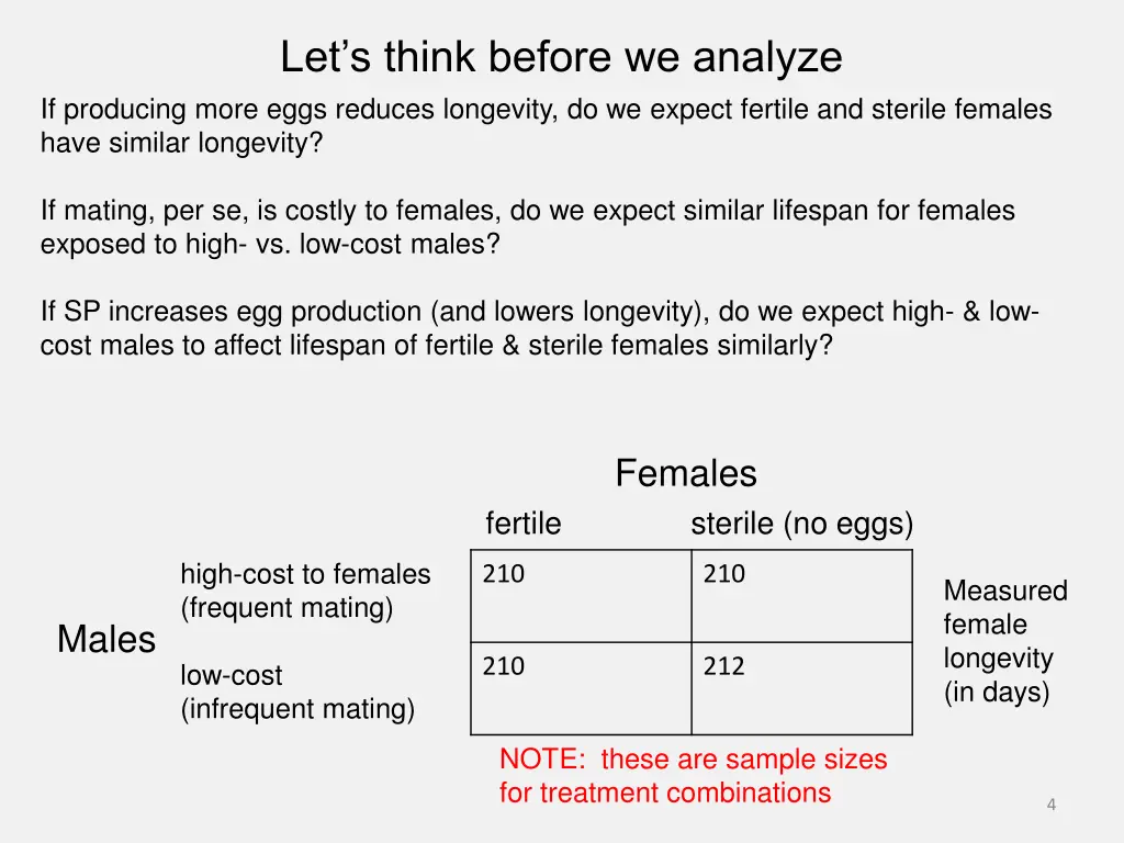 let s think before we analyze