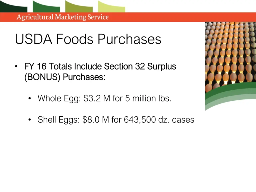 usda foods purchases 1