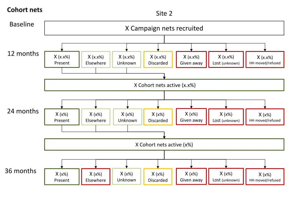 cohort nets 1