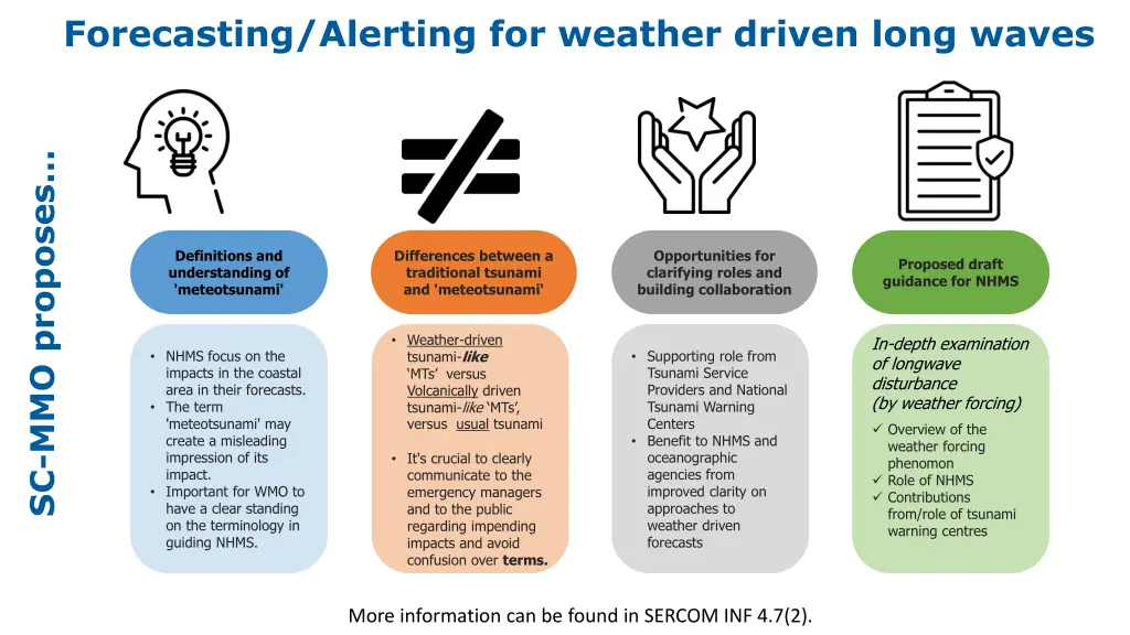 forecasting alerting for weather driven long waves