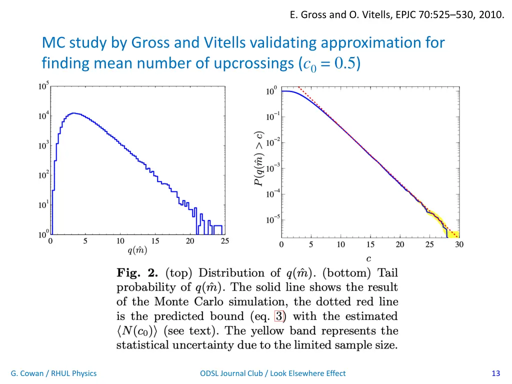 e gross and o vitells epjc 70 525 530 2010 3