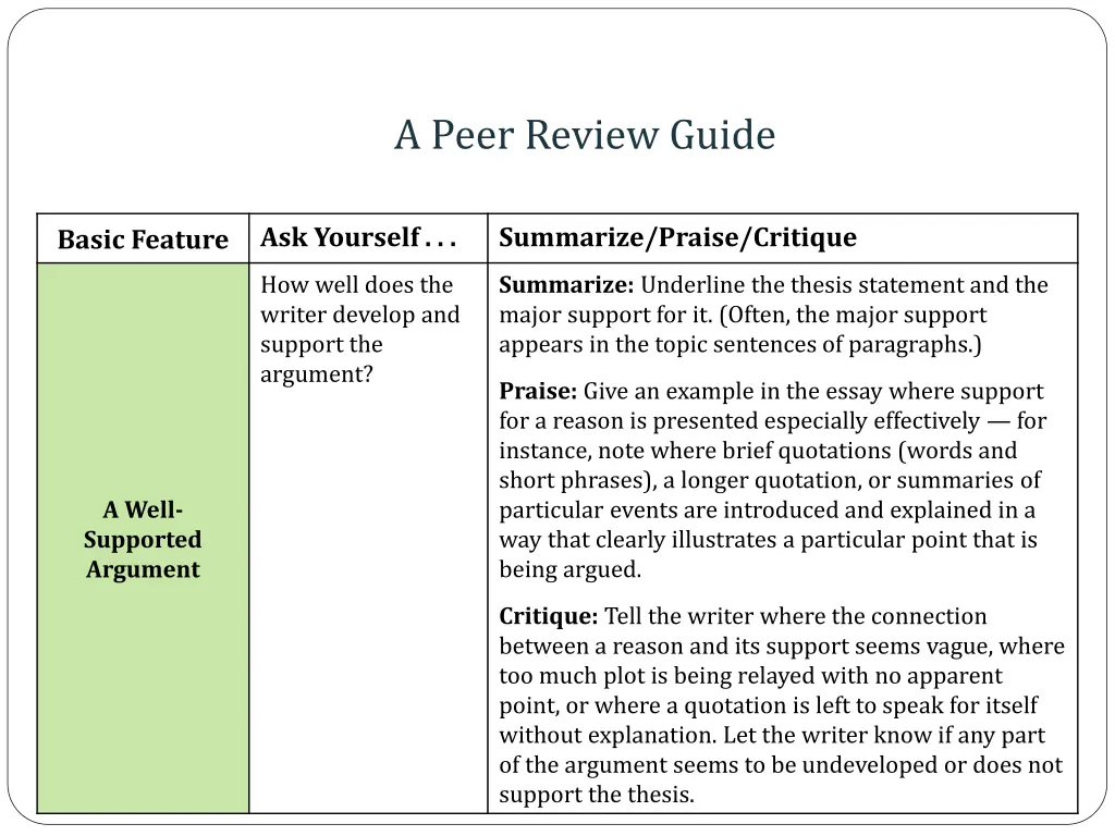 a peer review guide 1