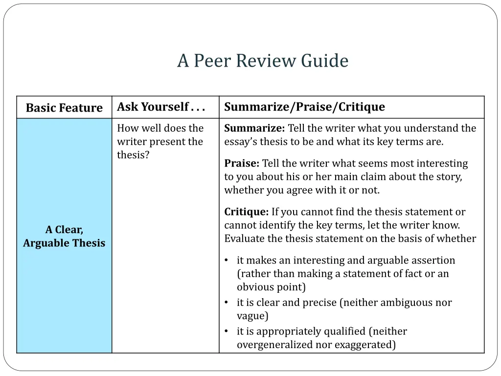 a peer review guide