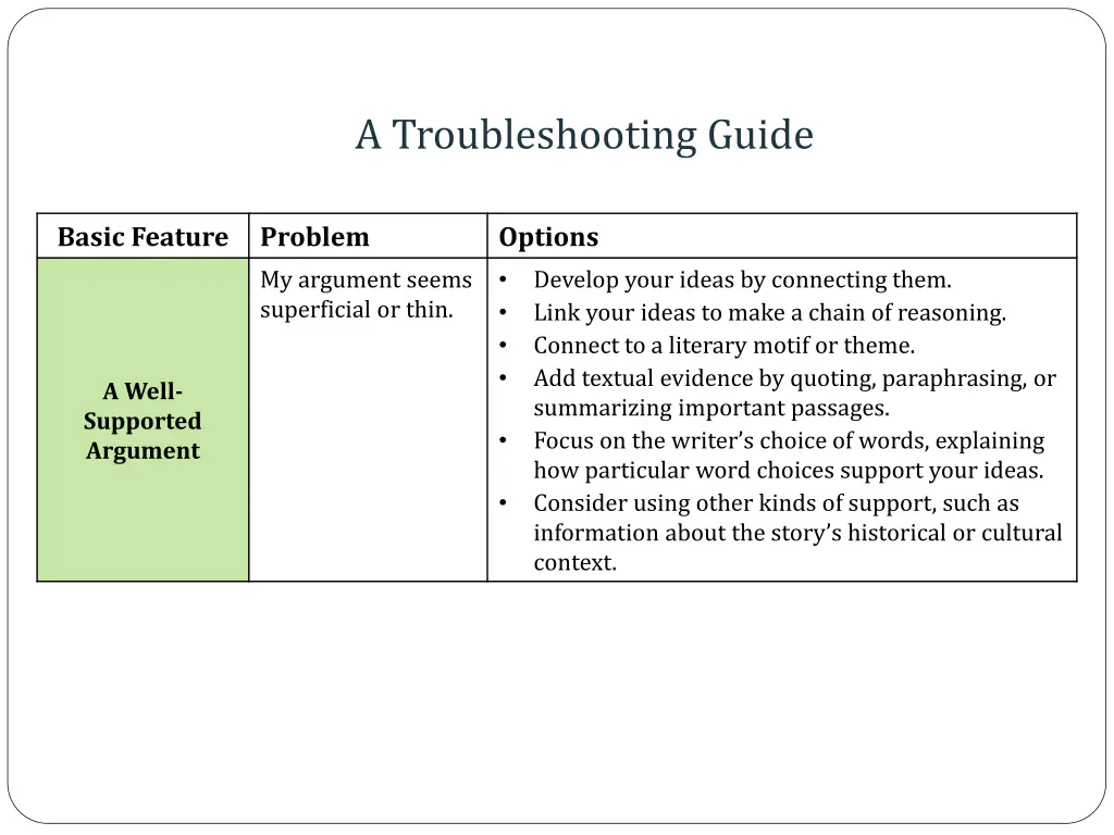 a troubleshooting guide 1