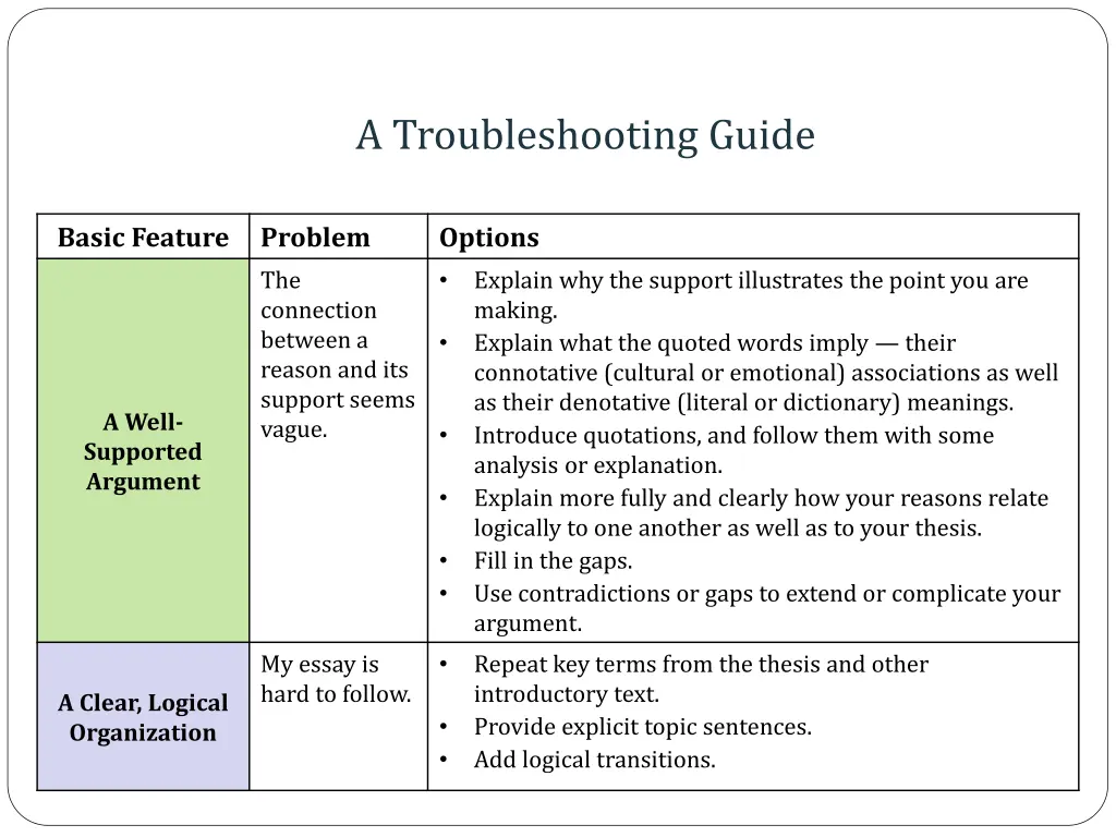 a troubleshooting guide 2