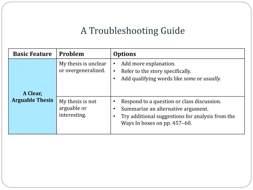 a troubleshooting guide