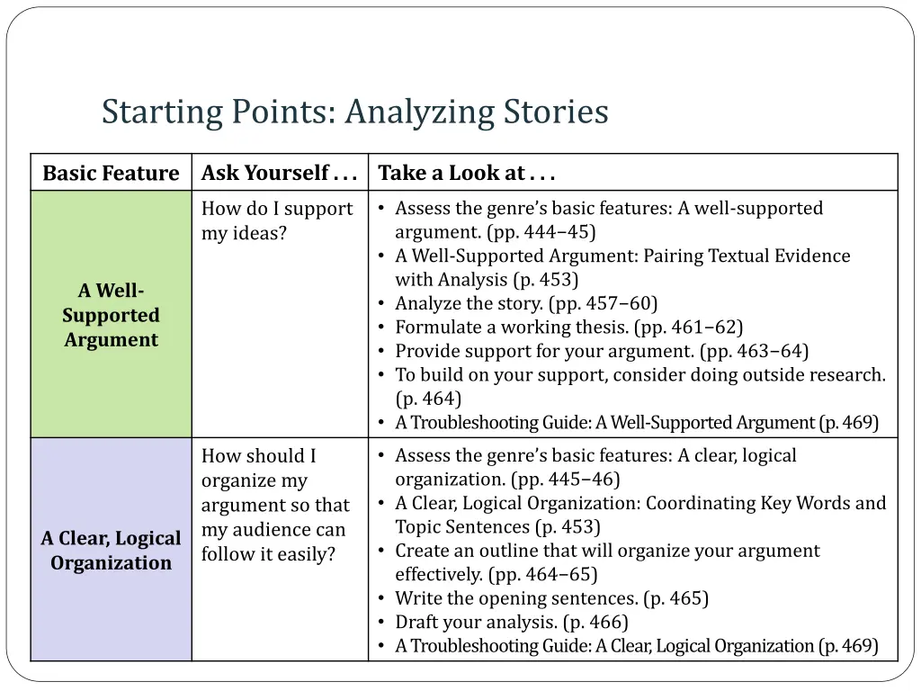 starting points analyzing stories 1