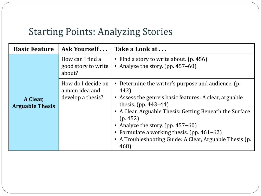 starting points analyzing stories