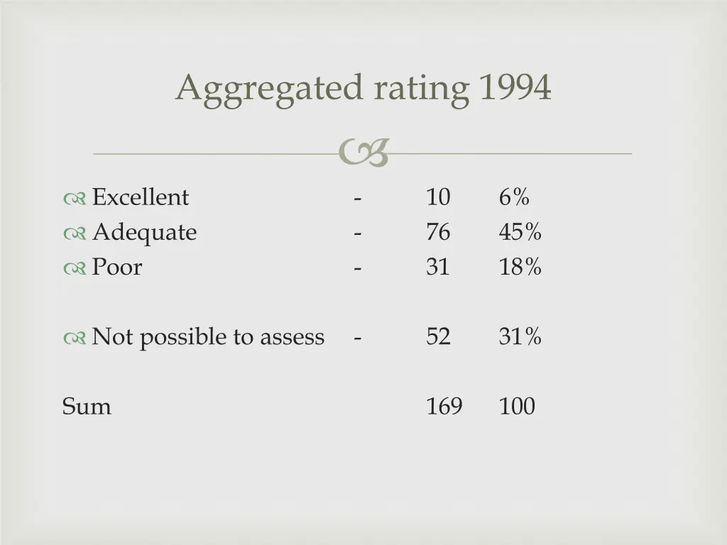 aggregated rating 1994