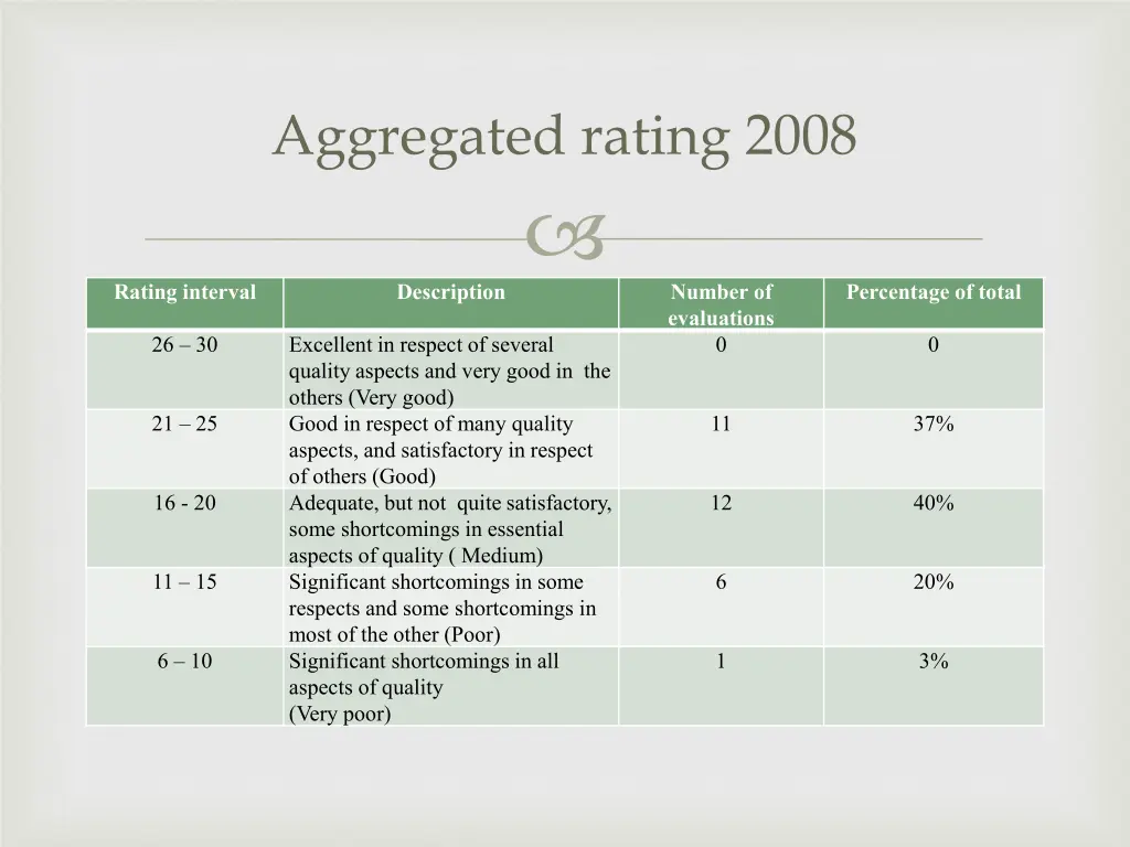 aggregated rating 2008