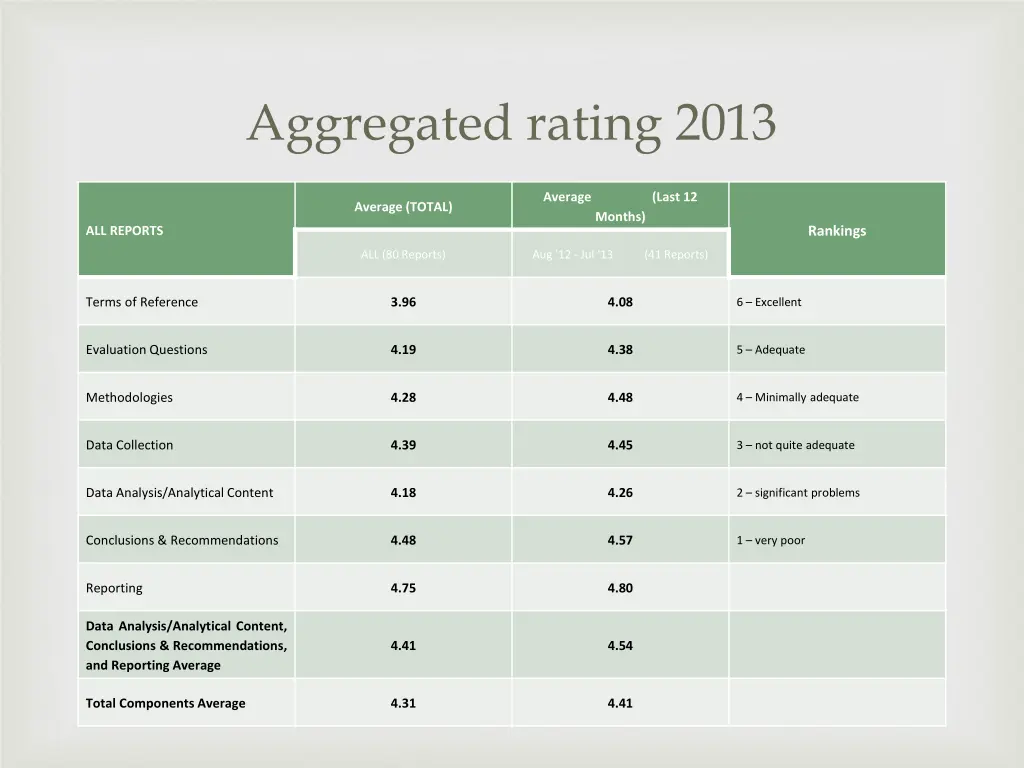 aggregated rating 2013