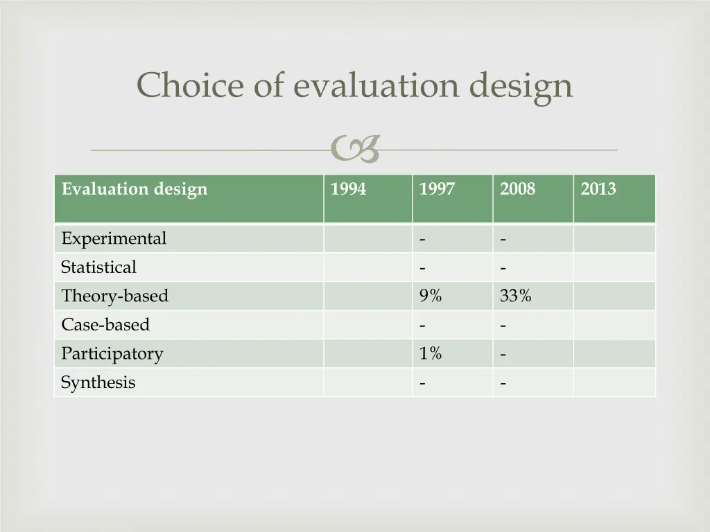 choice of evaluation design