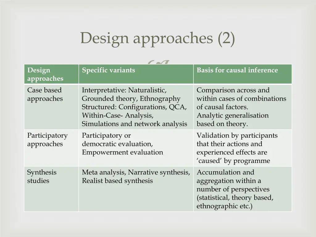 design approaches 2