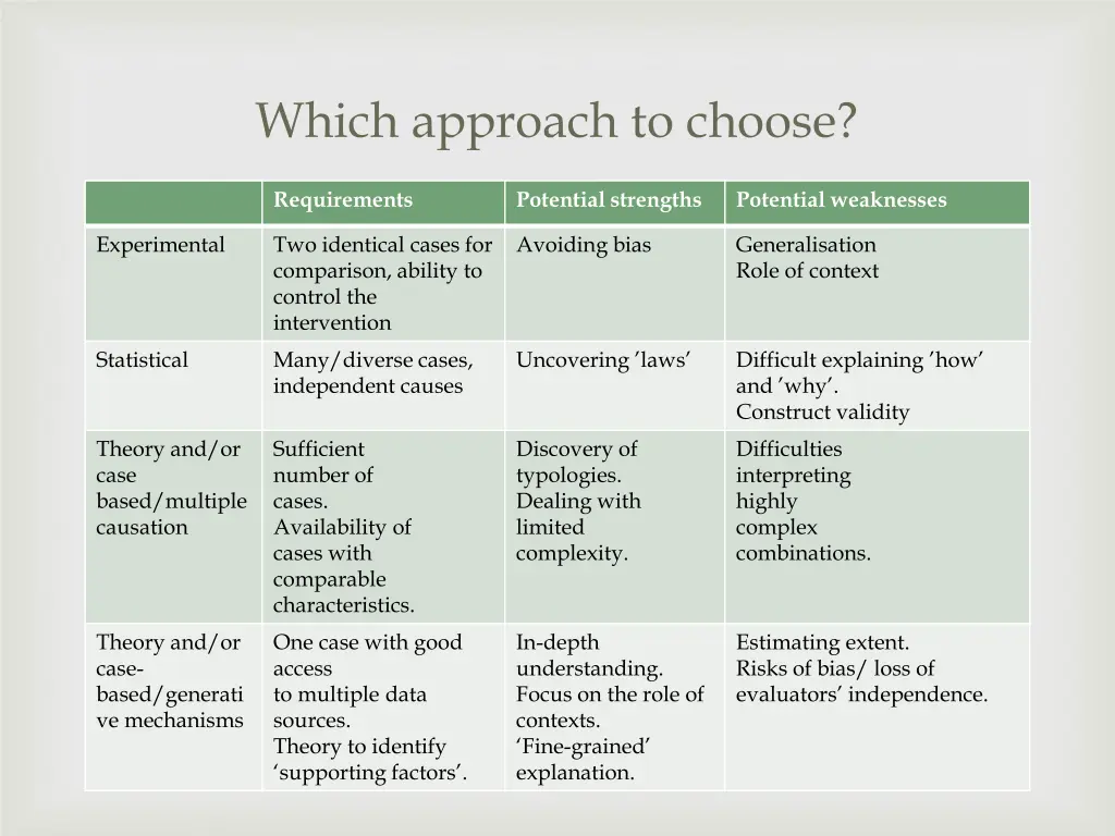 which approach to choose