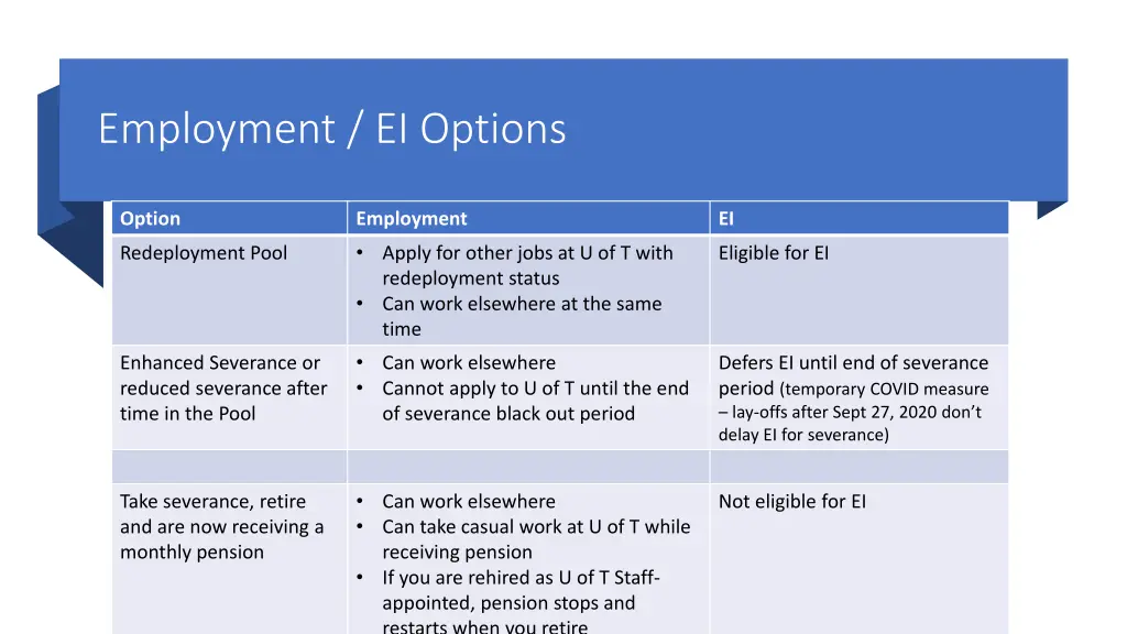 employment ei options