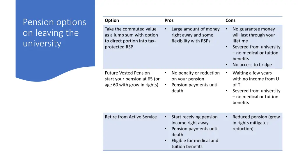 pension options on leaving the university