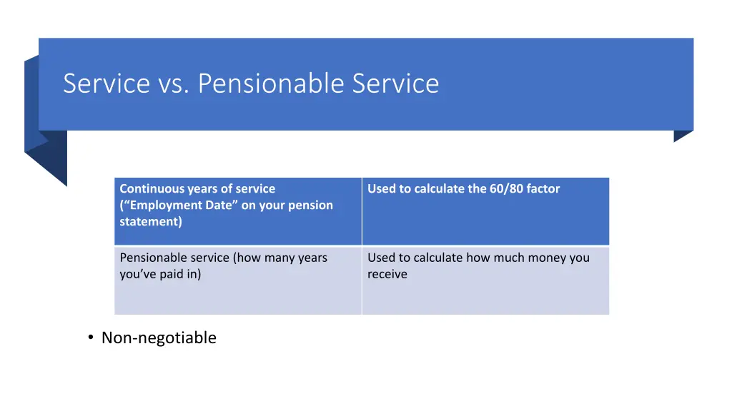 service vs pensionable service