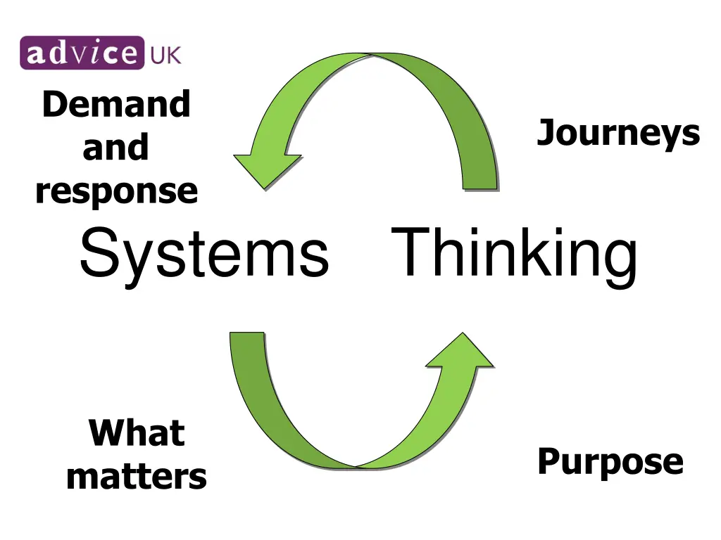 demand and response