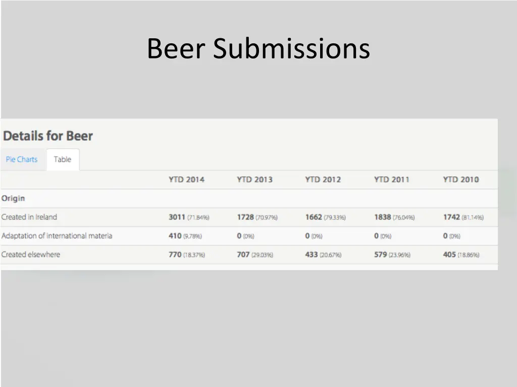 beer submissions