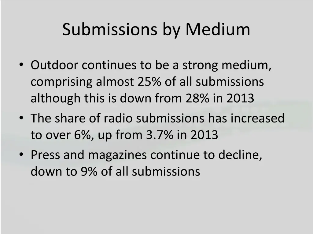 submissions by medium 1