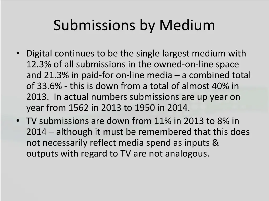 submissions by medium