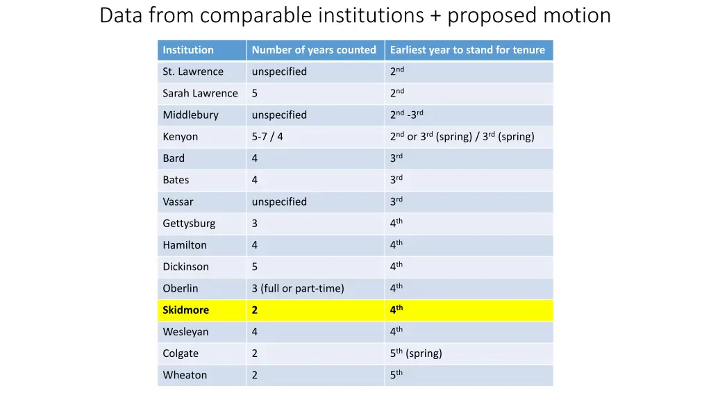 data from comparable institutions proposed motion