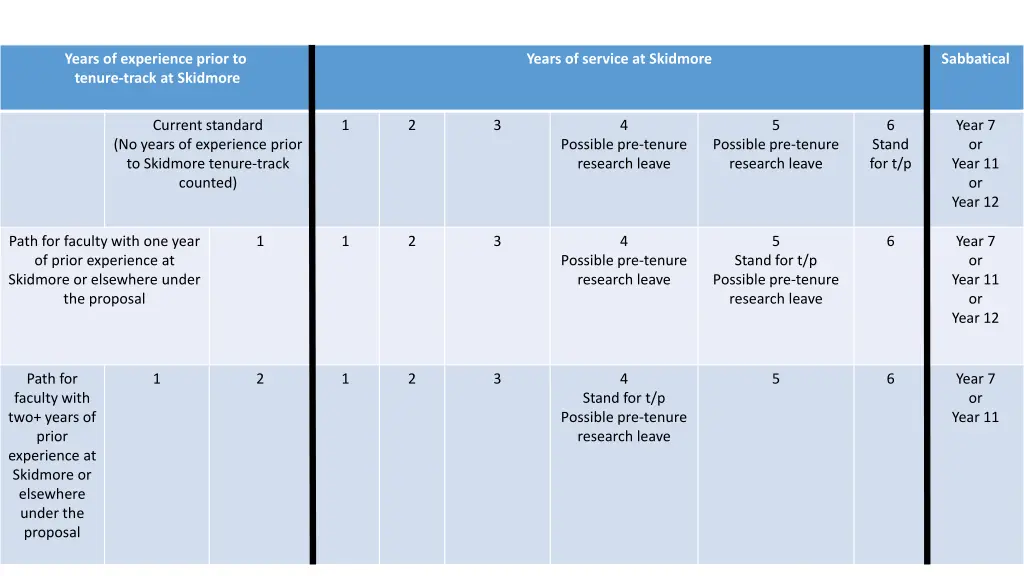 proposed calendar for tenure track faculty