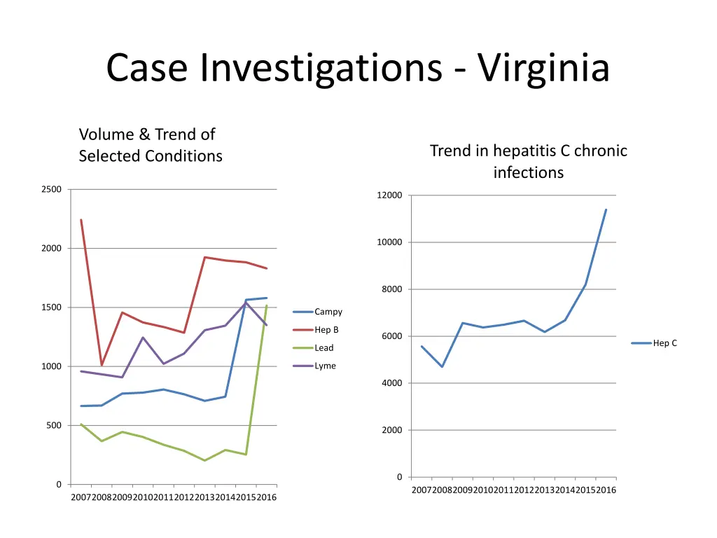 case investigations virginia