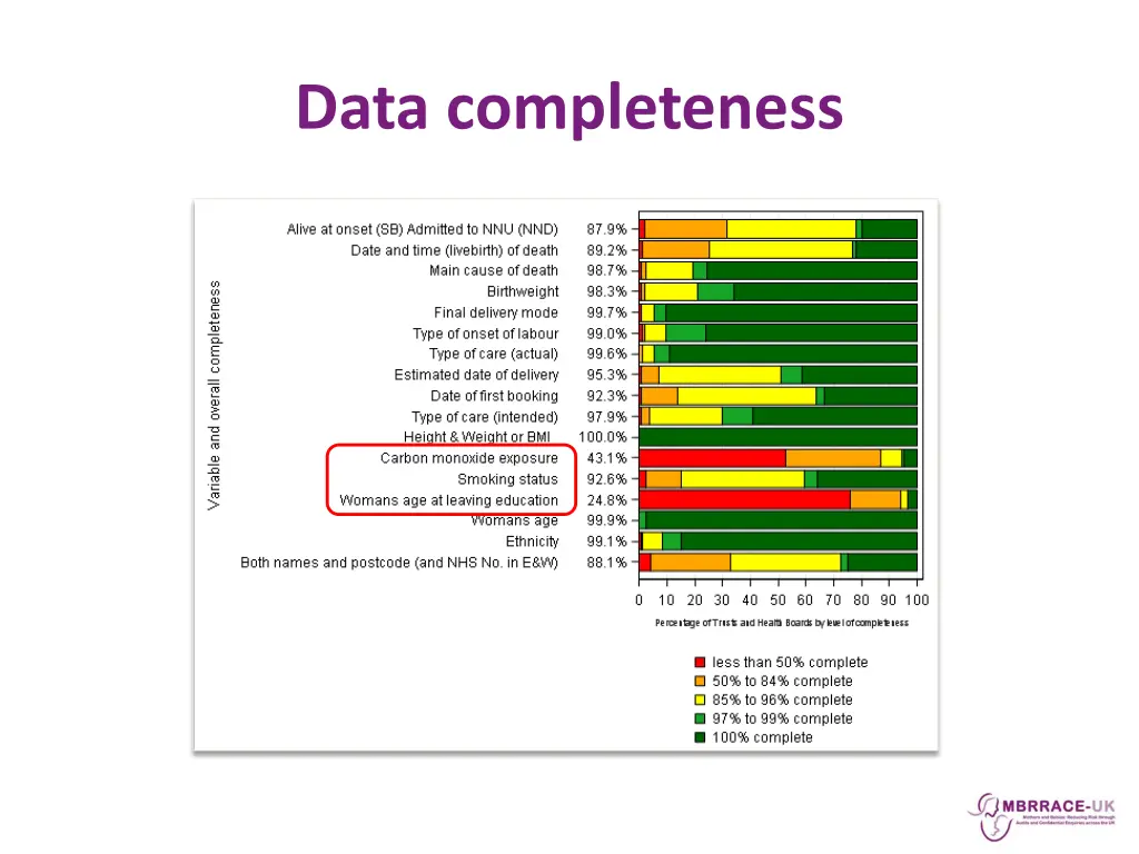 data completeness