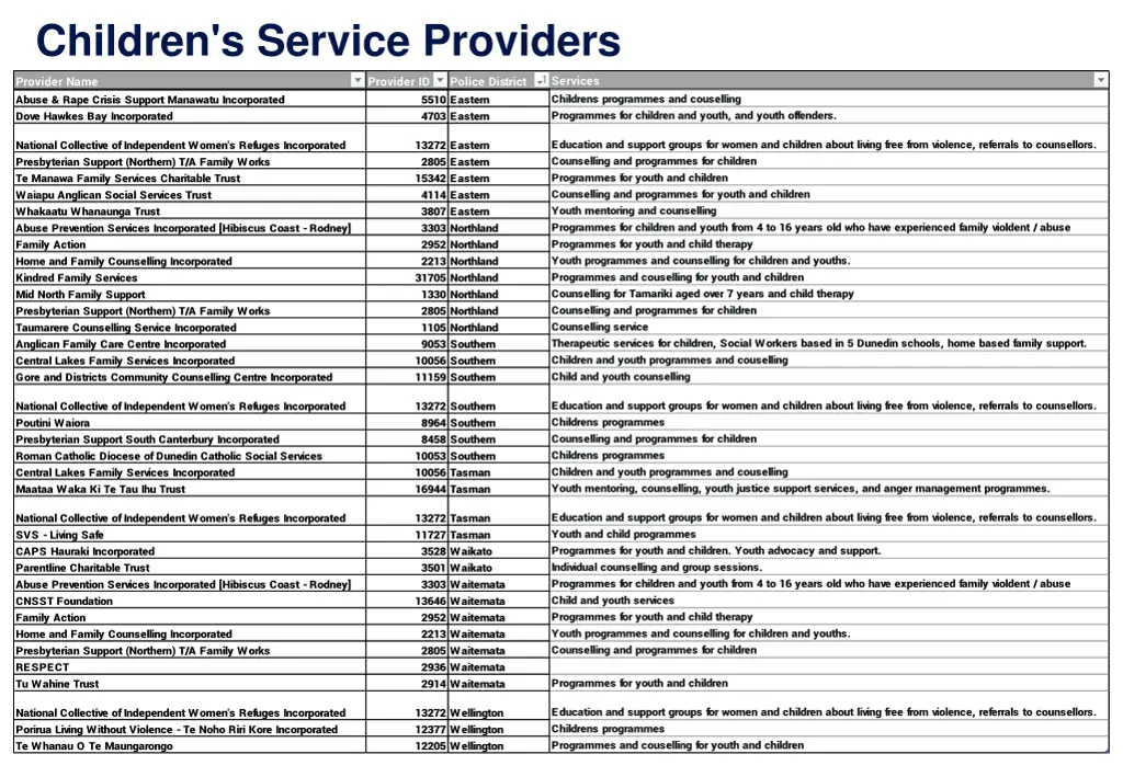 children s service providers 1