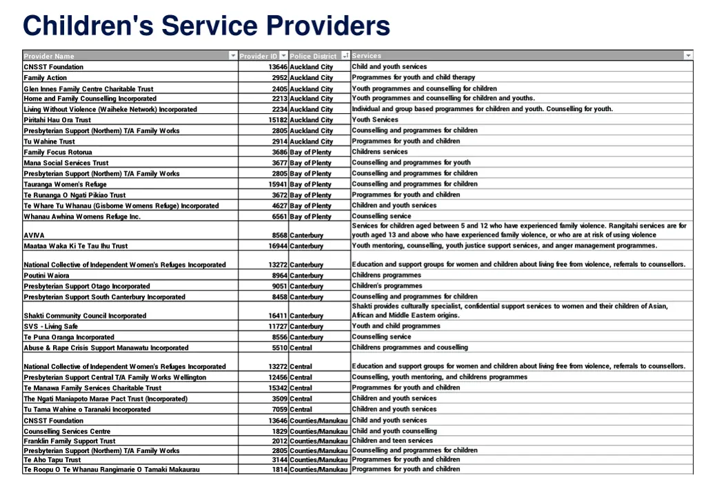 children s service providers