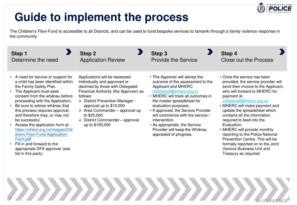 guide to implement the process