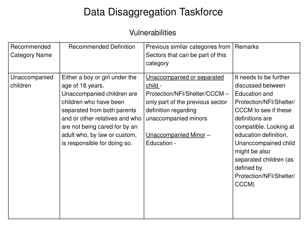 data disaggregation taskforce 3