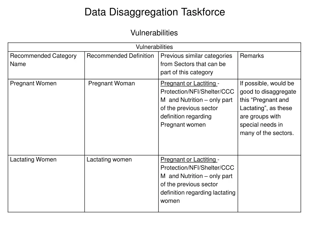 data disaggregation taskforce 4