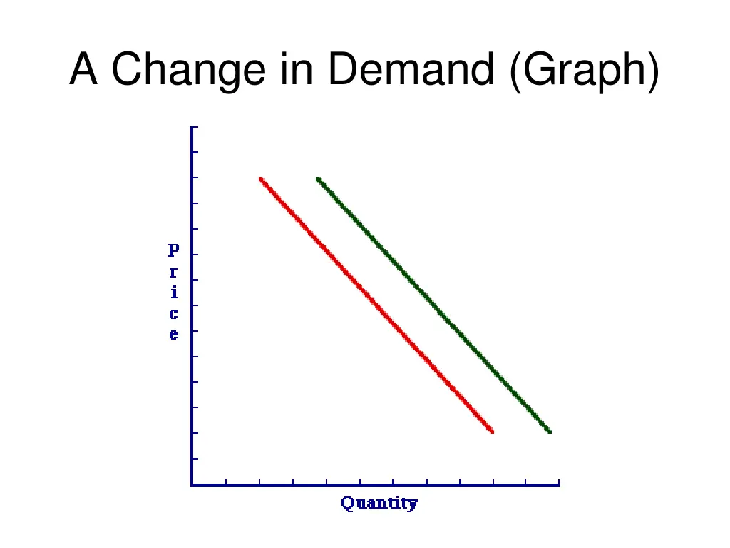 a change in demand graph