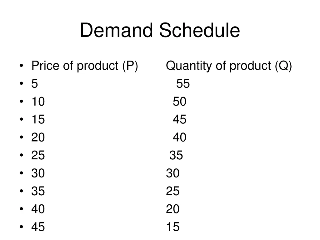 demand schedule 1