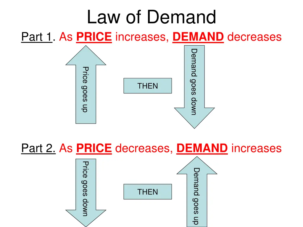 law of demand