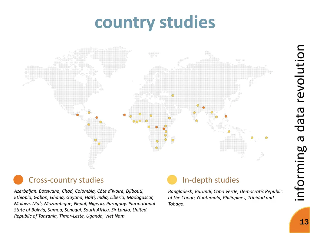 country studies 1