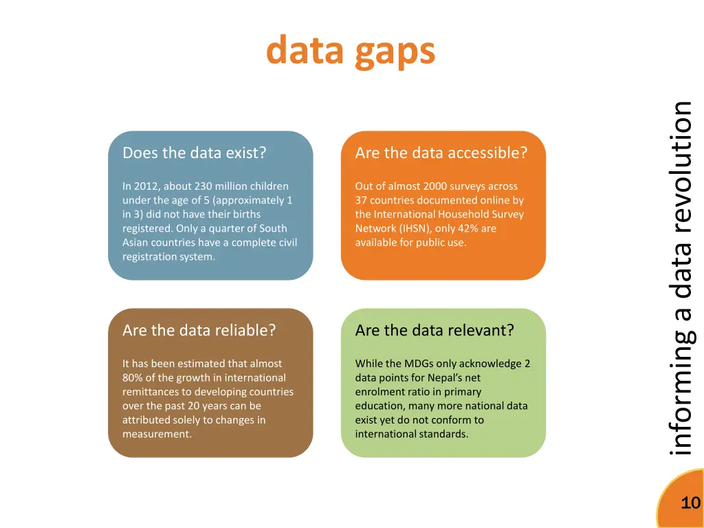 data gaps