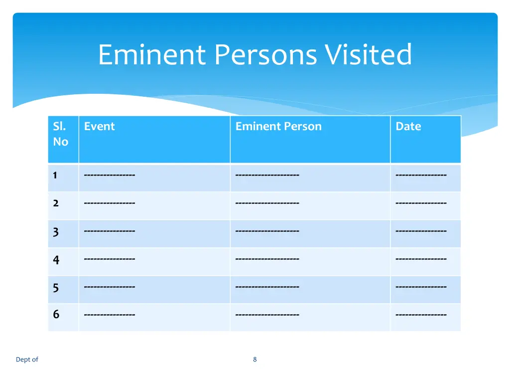 eminent persons visited