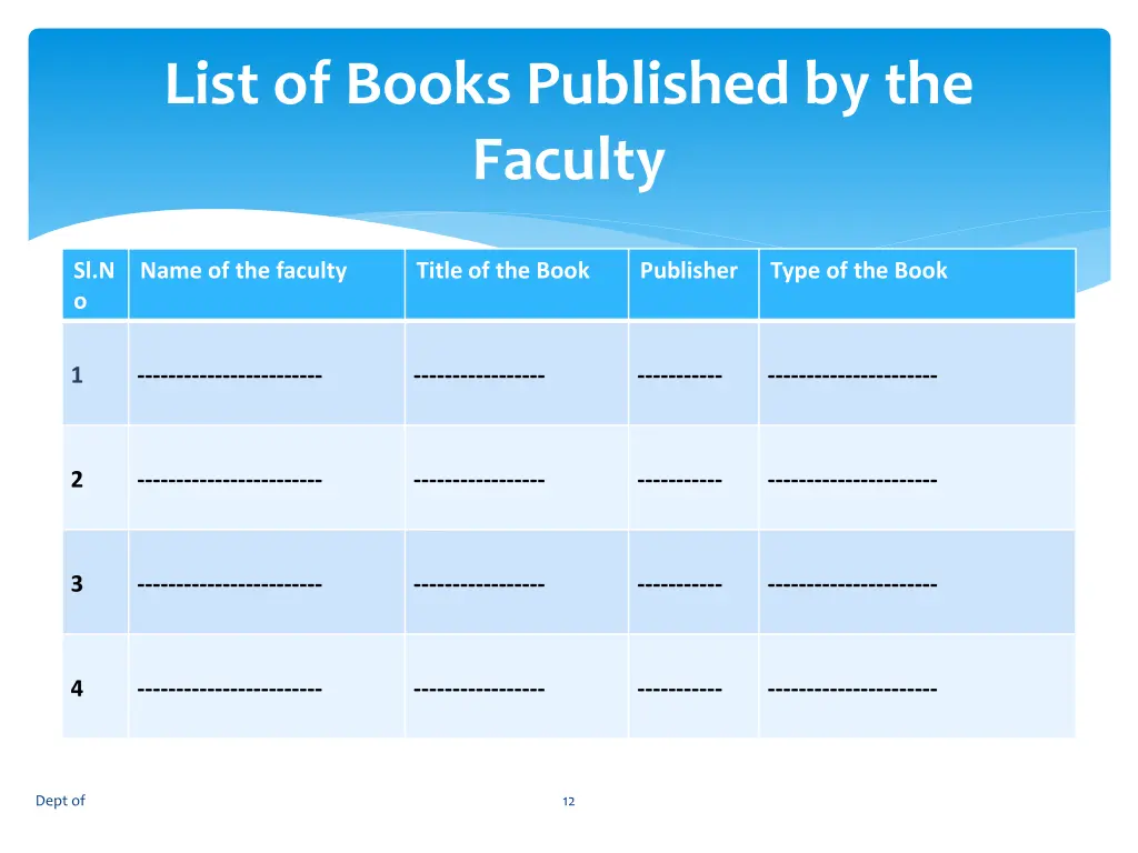 list of books published by the faculty