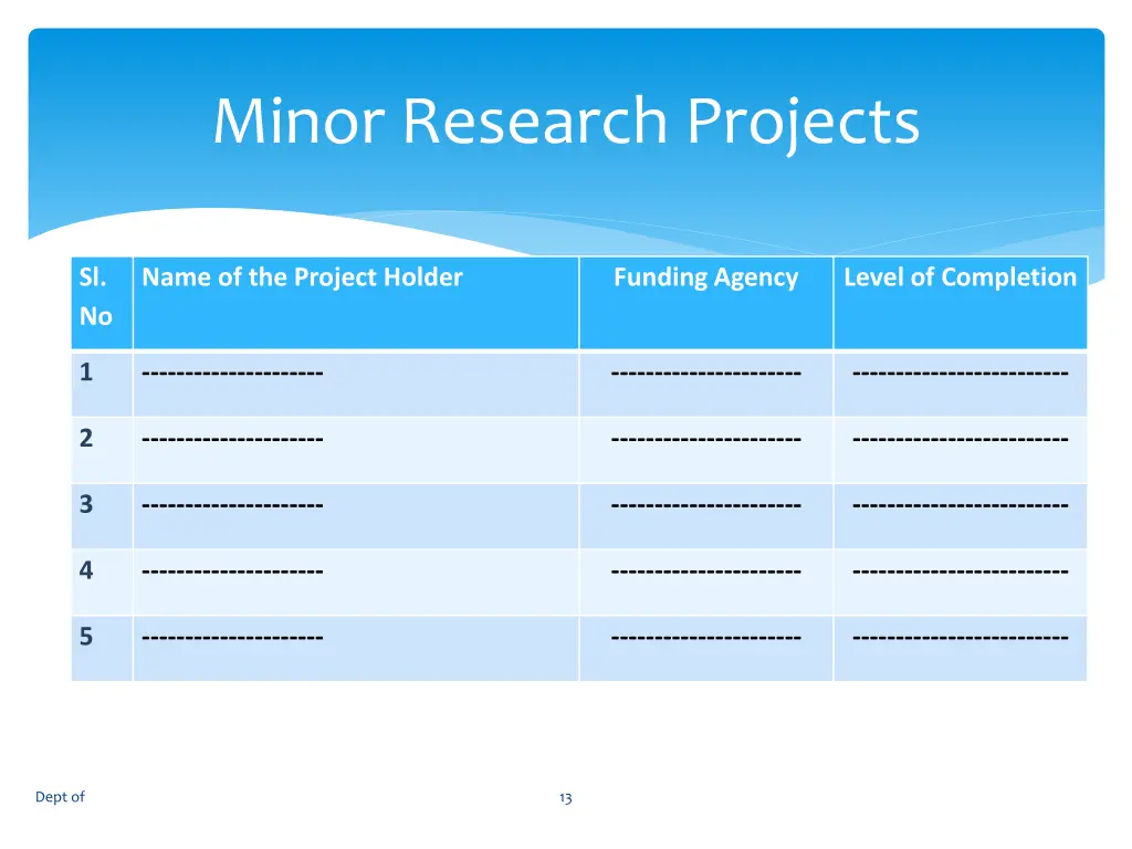 minor research projects