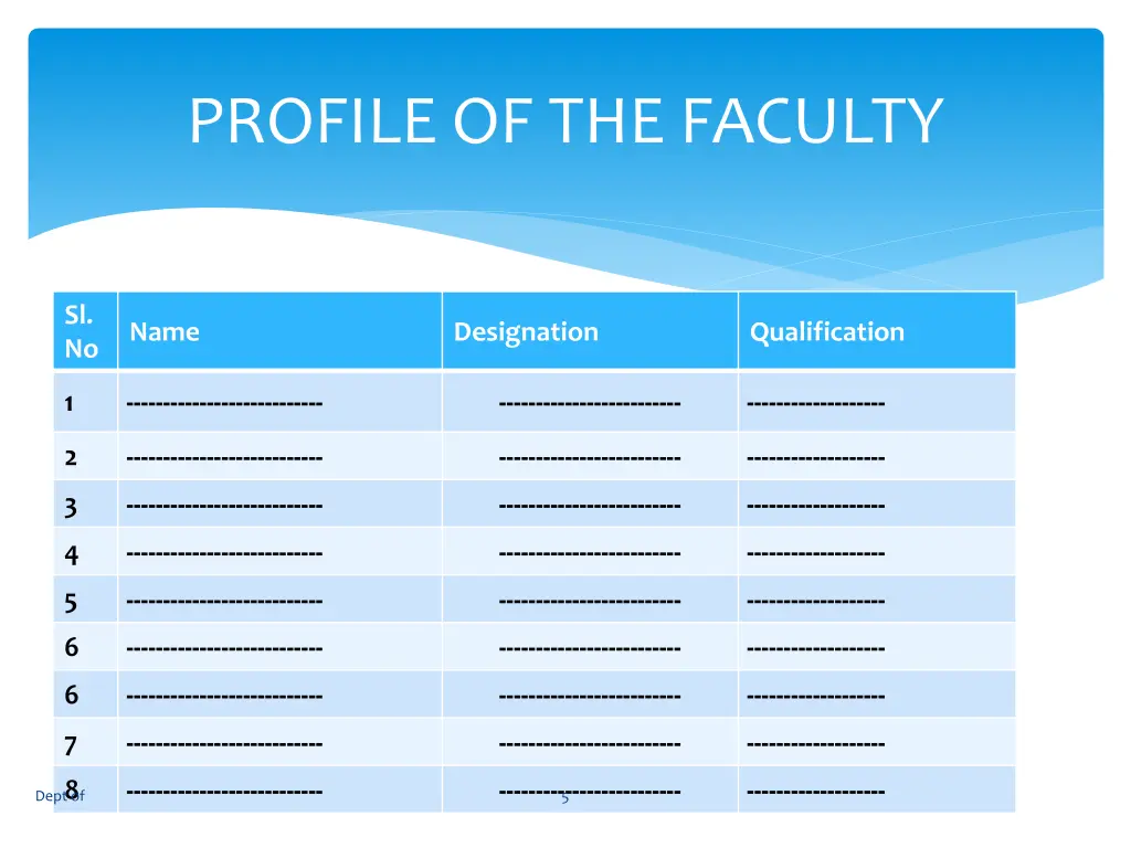 profile of the faculty