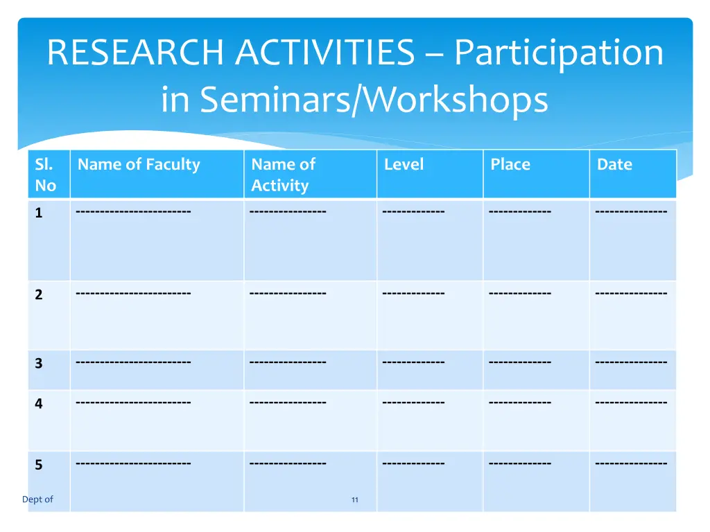 research activities participation in seminars