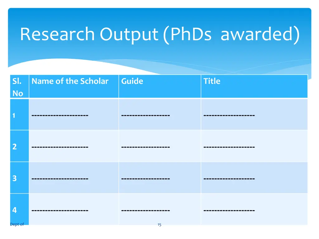 research output phds awarded