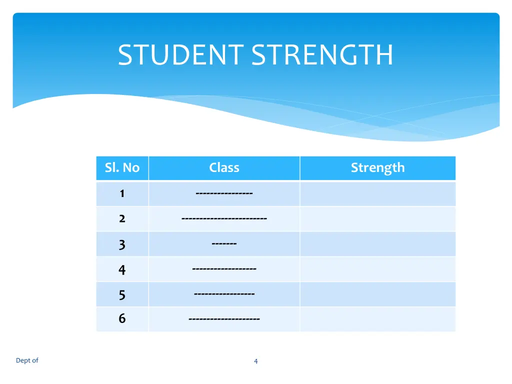 student strength