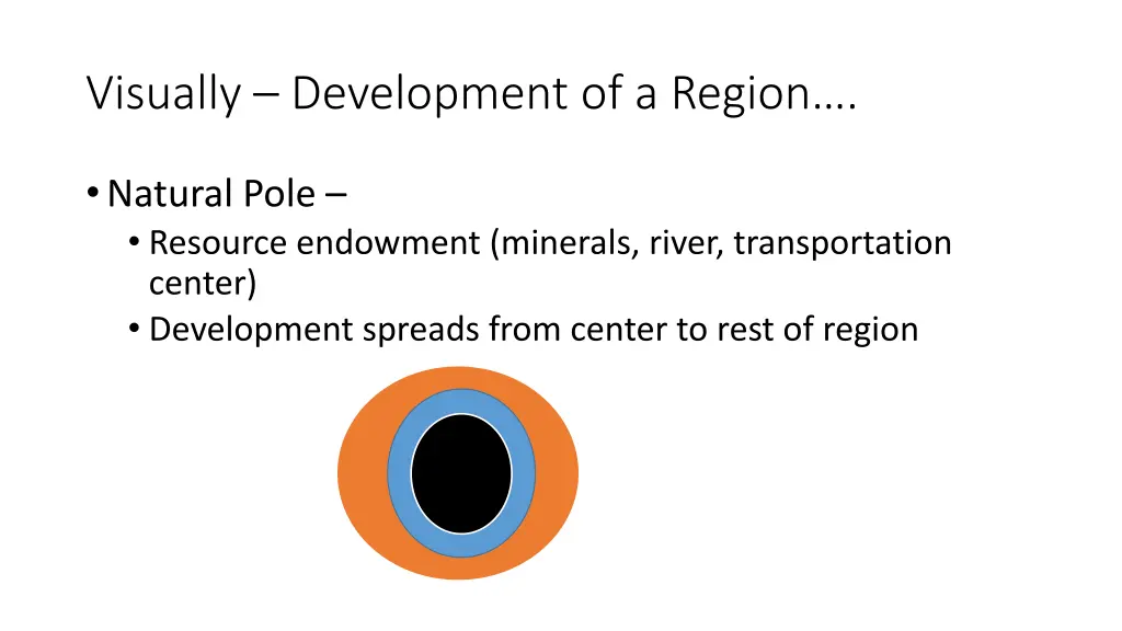 visually development of a region